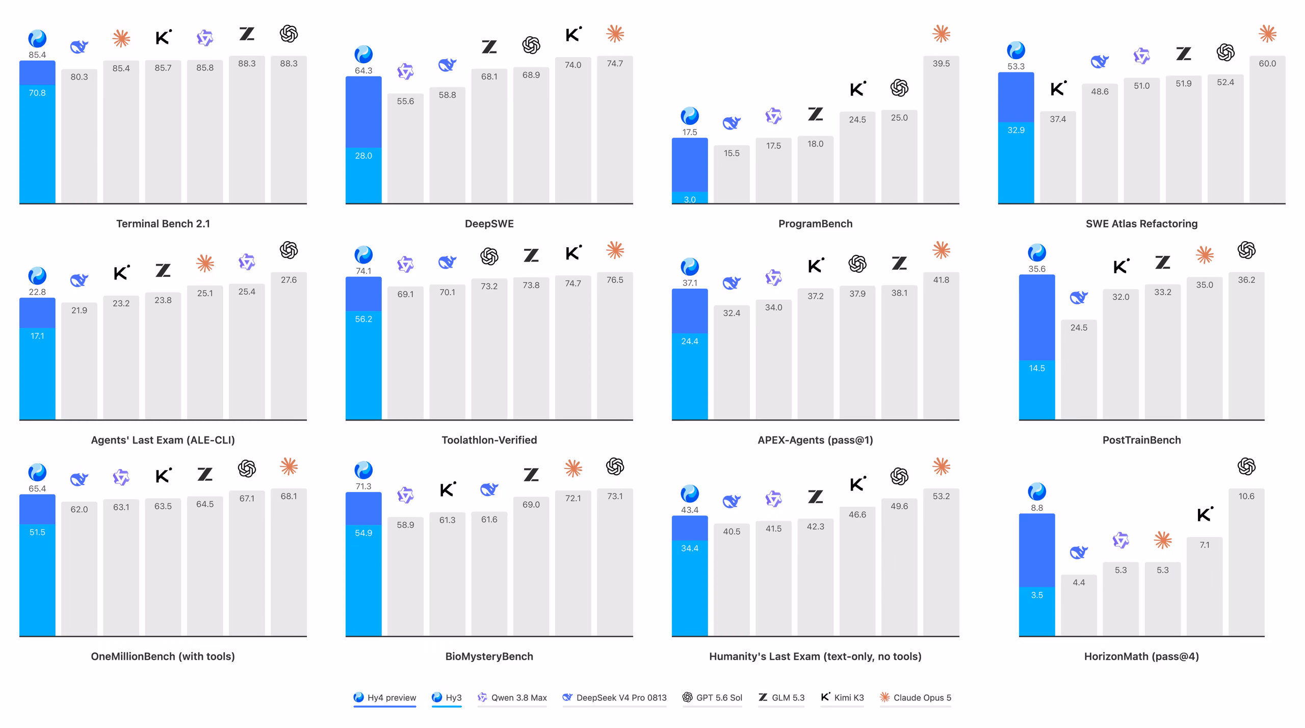 hy4 preview benchmarks .jpeg hy4 preview benchmarks .jpeg