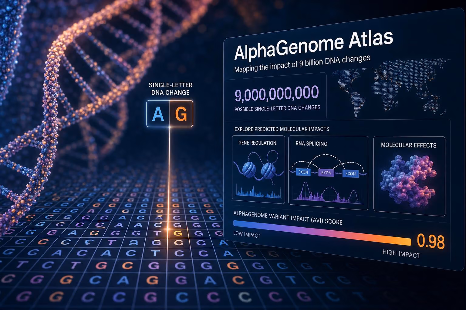 AlphaGenome Atlas Maps the Impact of 9 Billion DNA Changes