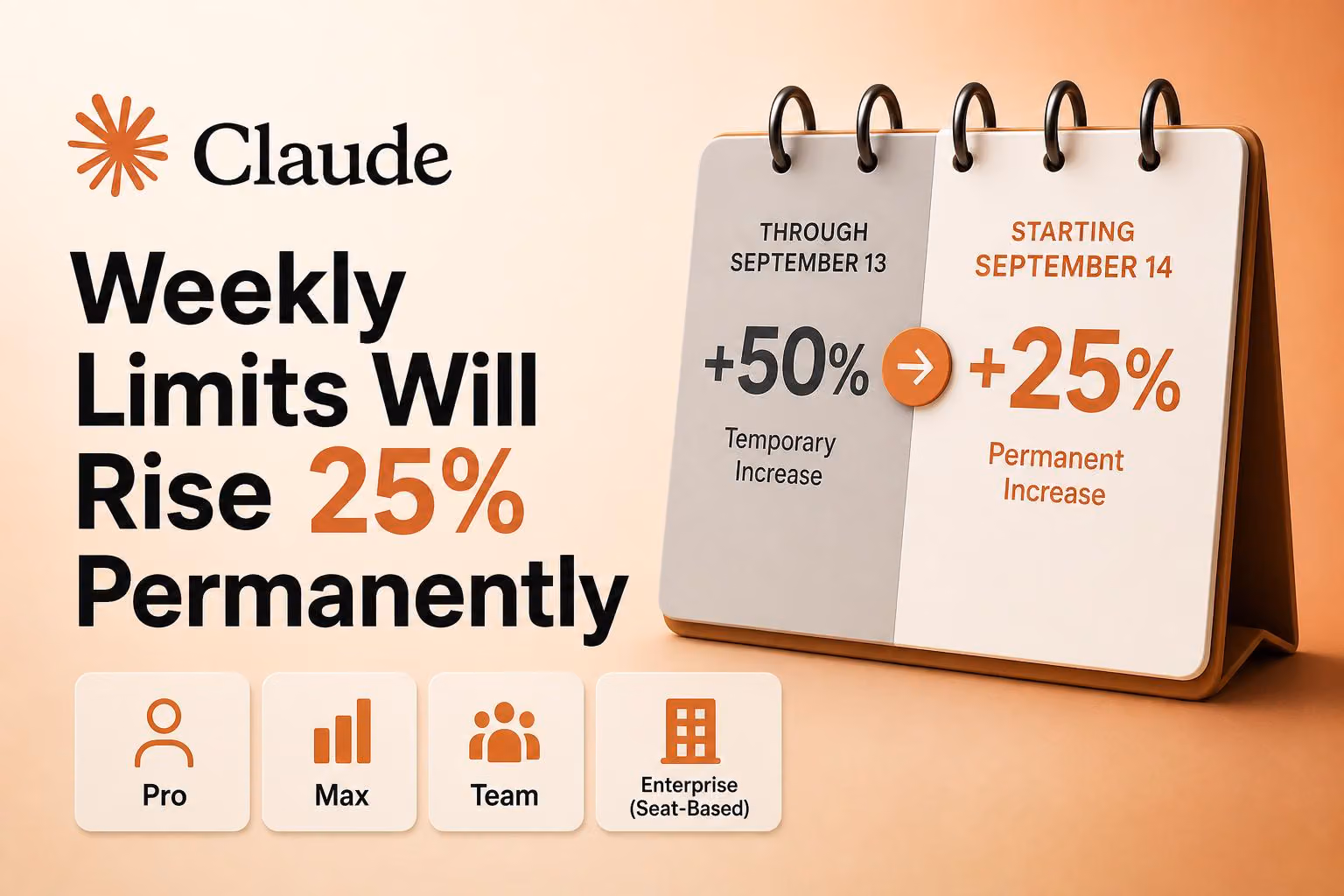 Claude Weekly Limits Will Rise 25% Permanently