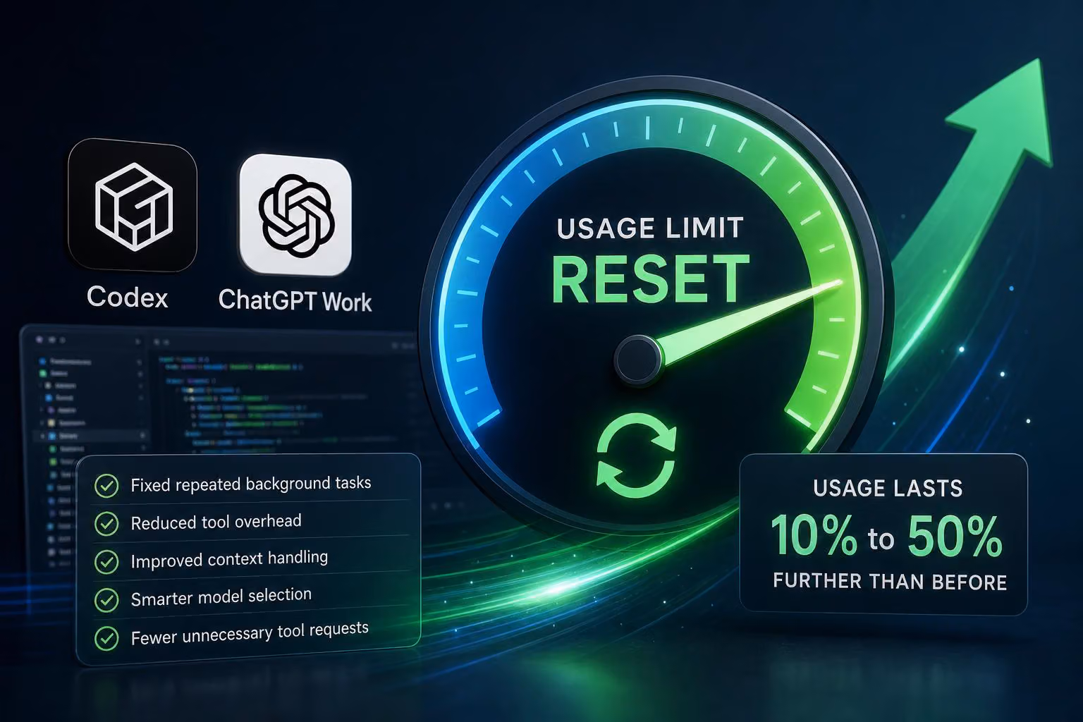 Codex Usage Limits Reset After Efficiency Fixes