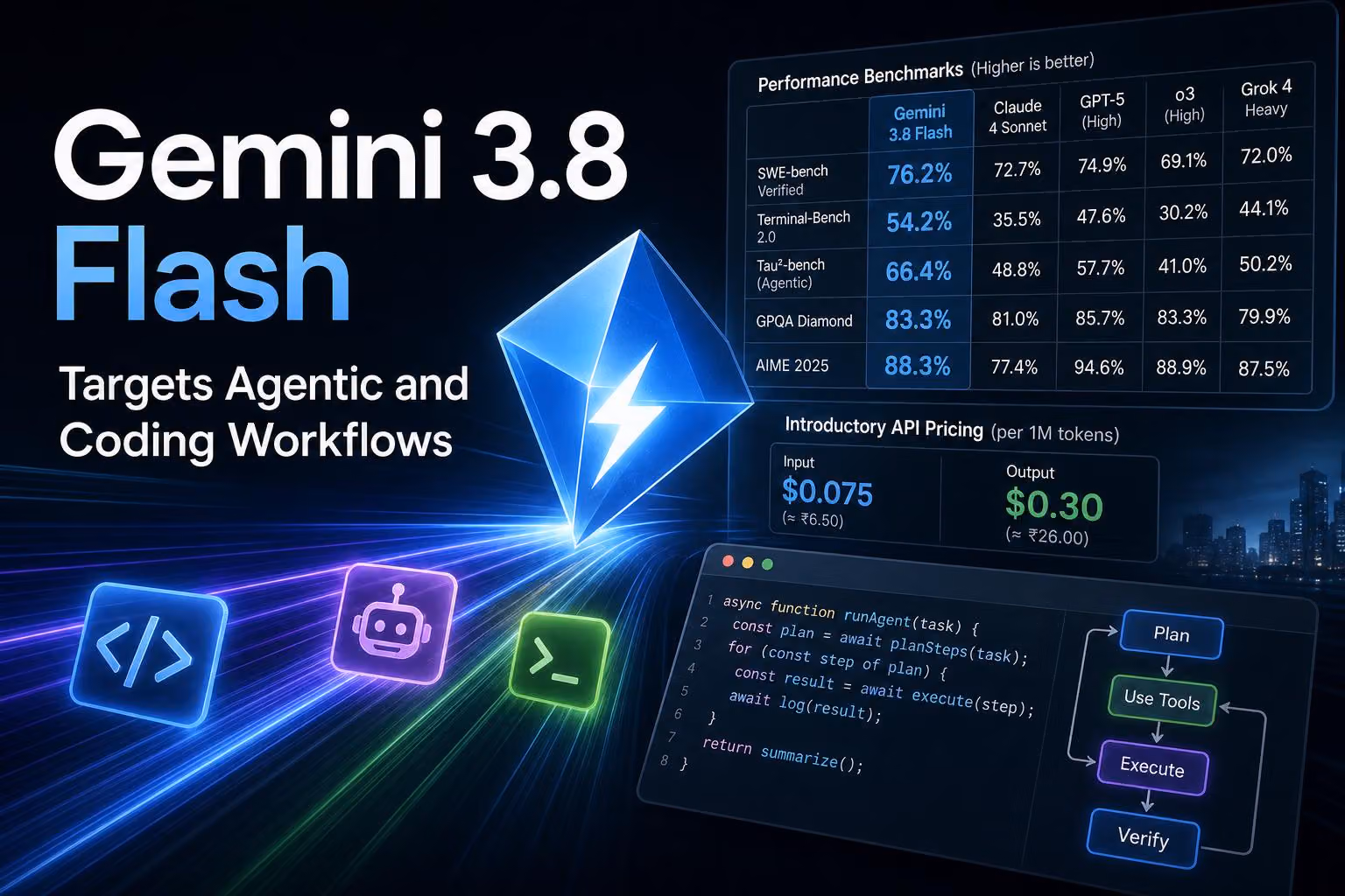 Gemini 3.8 Flash Targets Agentic and Coding Workflows