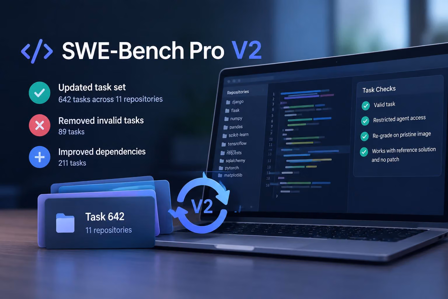 What Changed in SWE-Bench Pro V2?