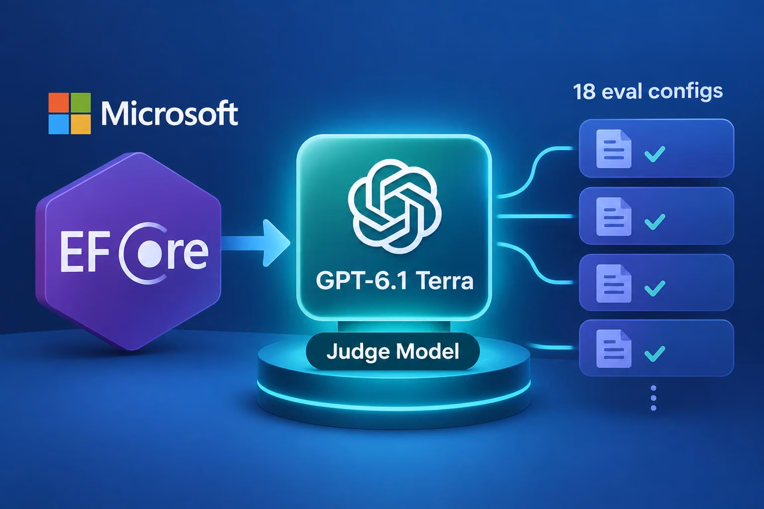 Microsoft's EF Core Repo Reportedly Names GPT-6.1 Terra as Judge