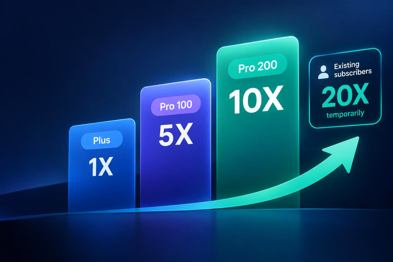 Pro 200 Plan Reopens With New Multiplier Details