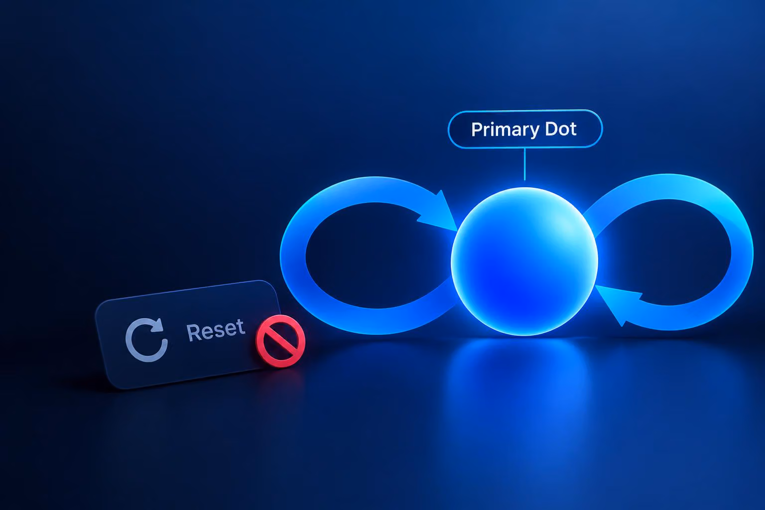 Post Describes “Primary Dot” Usage as Virtually Unlimited