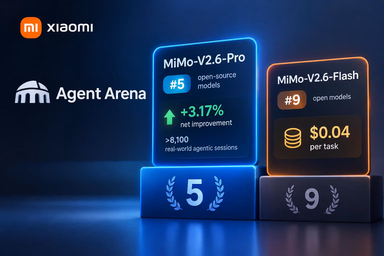 Xiaomi MiMo-V2.6 Agent Arena Rankings: Pro vs Flash