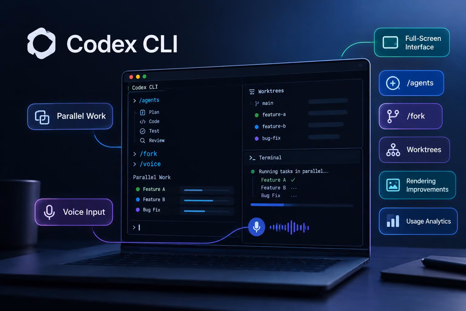 Codex CLI Update Adds Parallel Work and Voice Input