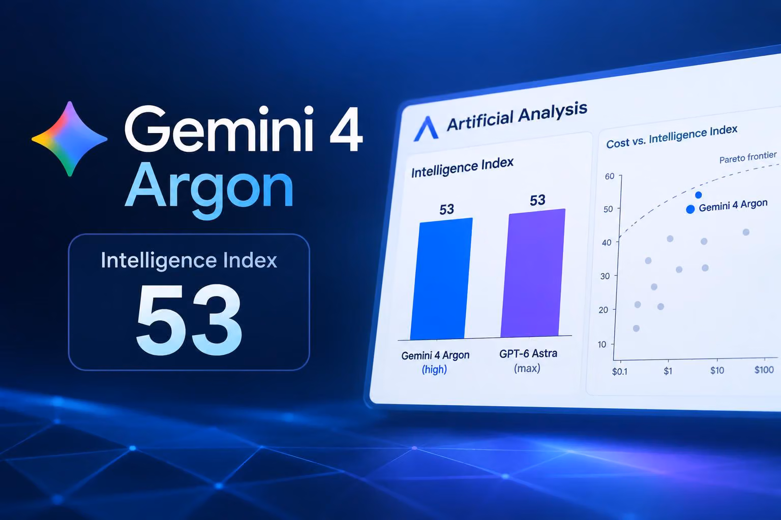 Gemini 4 Argon Reportedly Scores 53 on Intelligence Index
