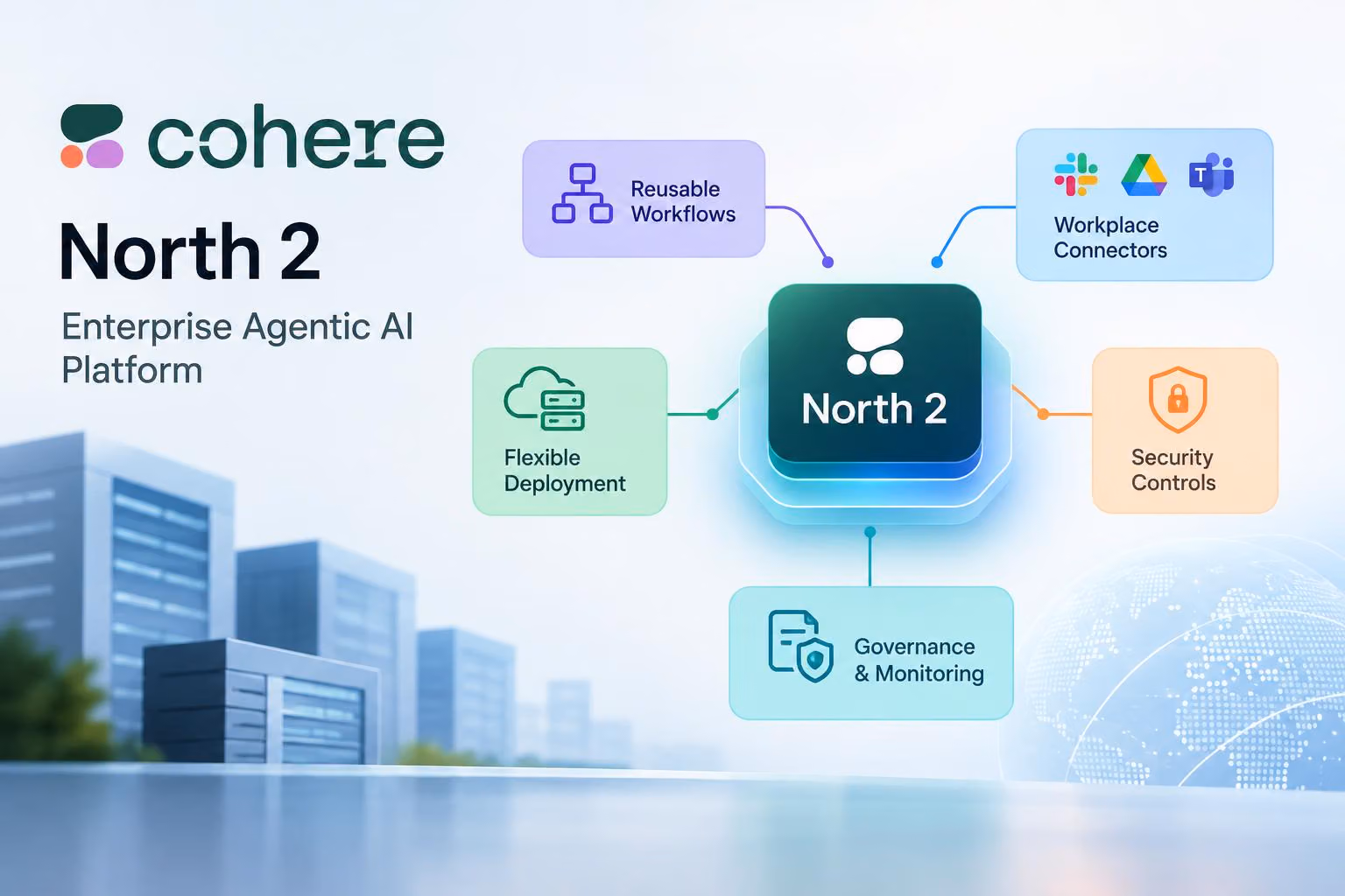 What Is Cohere North 2? Enterprise Features Explained