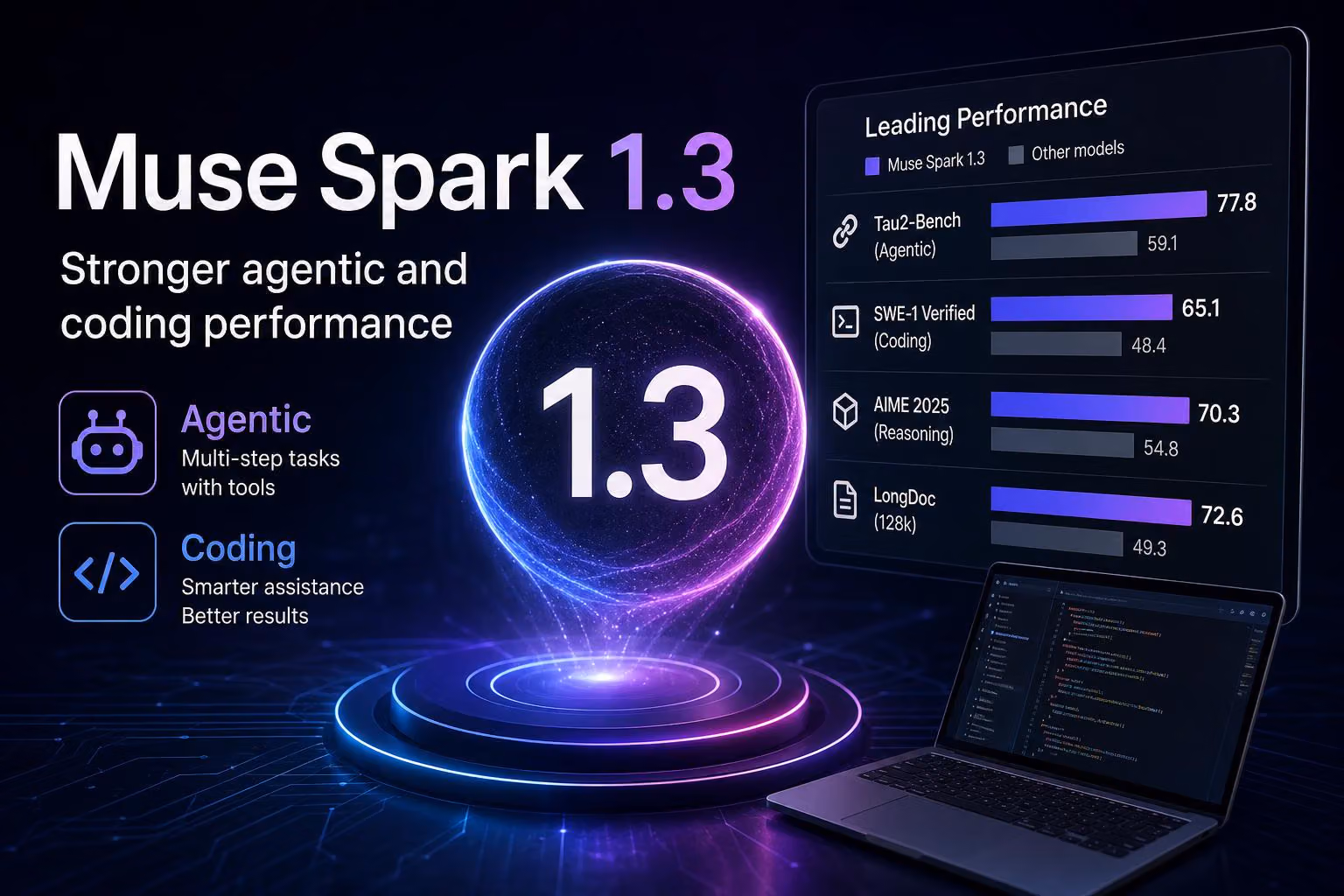 Muse Spark 1.3 Launch Targets Agentic and Coding Work