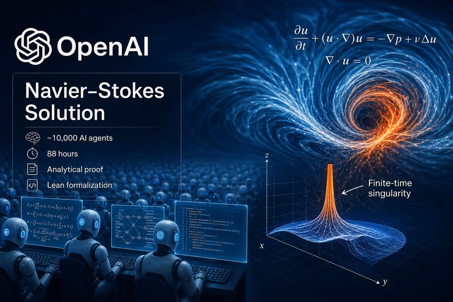 OpenAI Navier–Stokes Solution: What the Announcement Claims