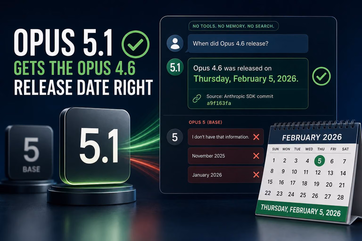 Opus 5.1 Gets the Opus 4.6 Release Date Right