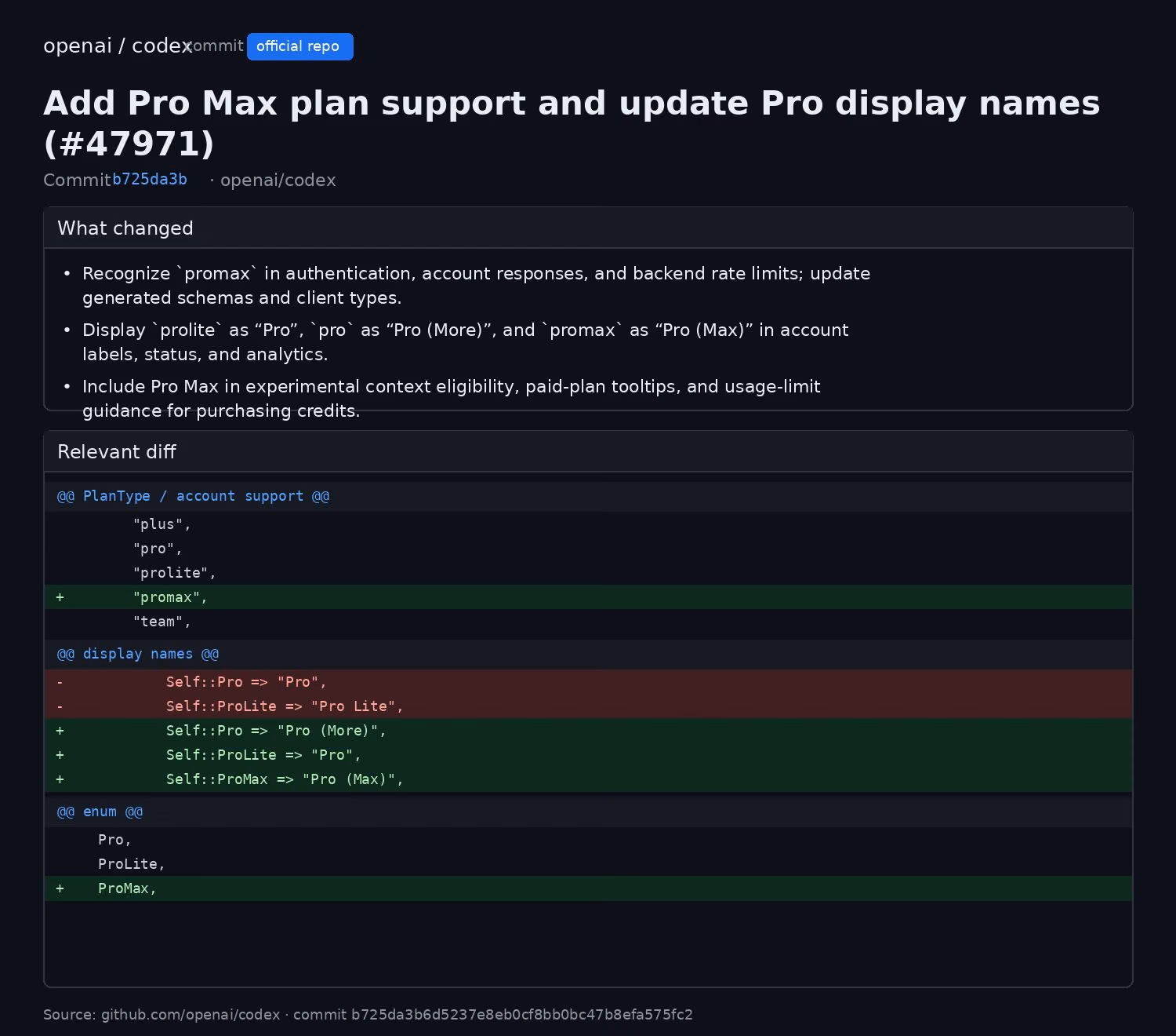 Repository diff showing reported Codex ProMax support and updated Pro-tier display names.