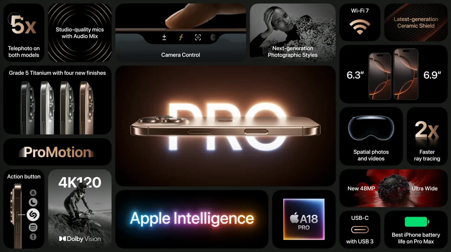 all about the iphone 16 pro