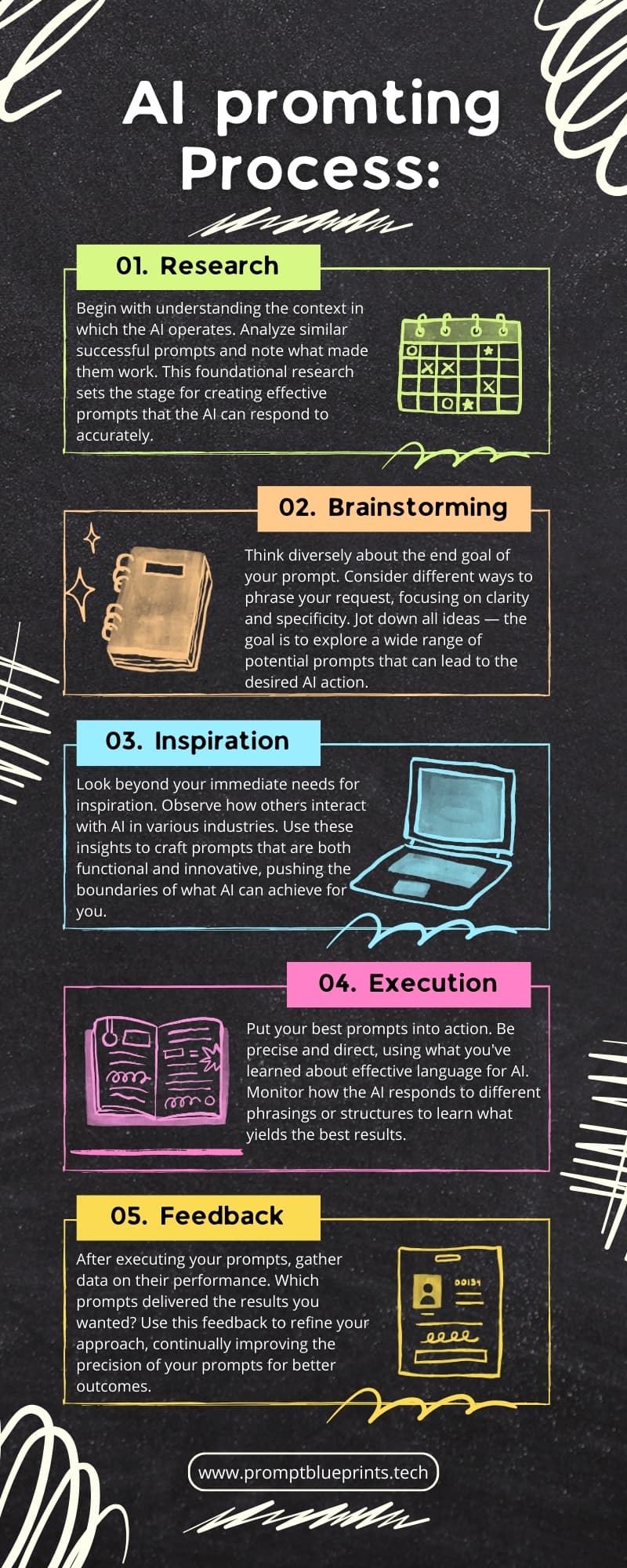 ChatGPT prompts for AI-powered marketing automation tools