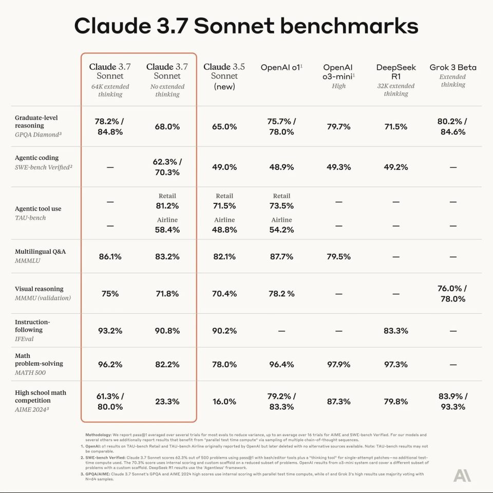 Claude 3.7 Sonnet