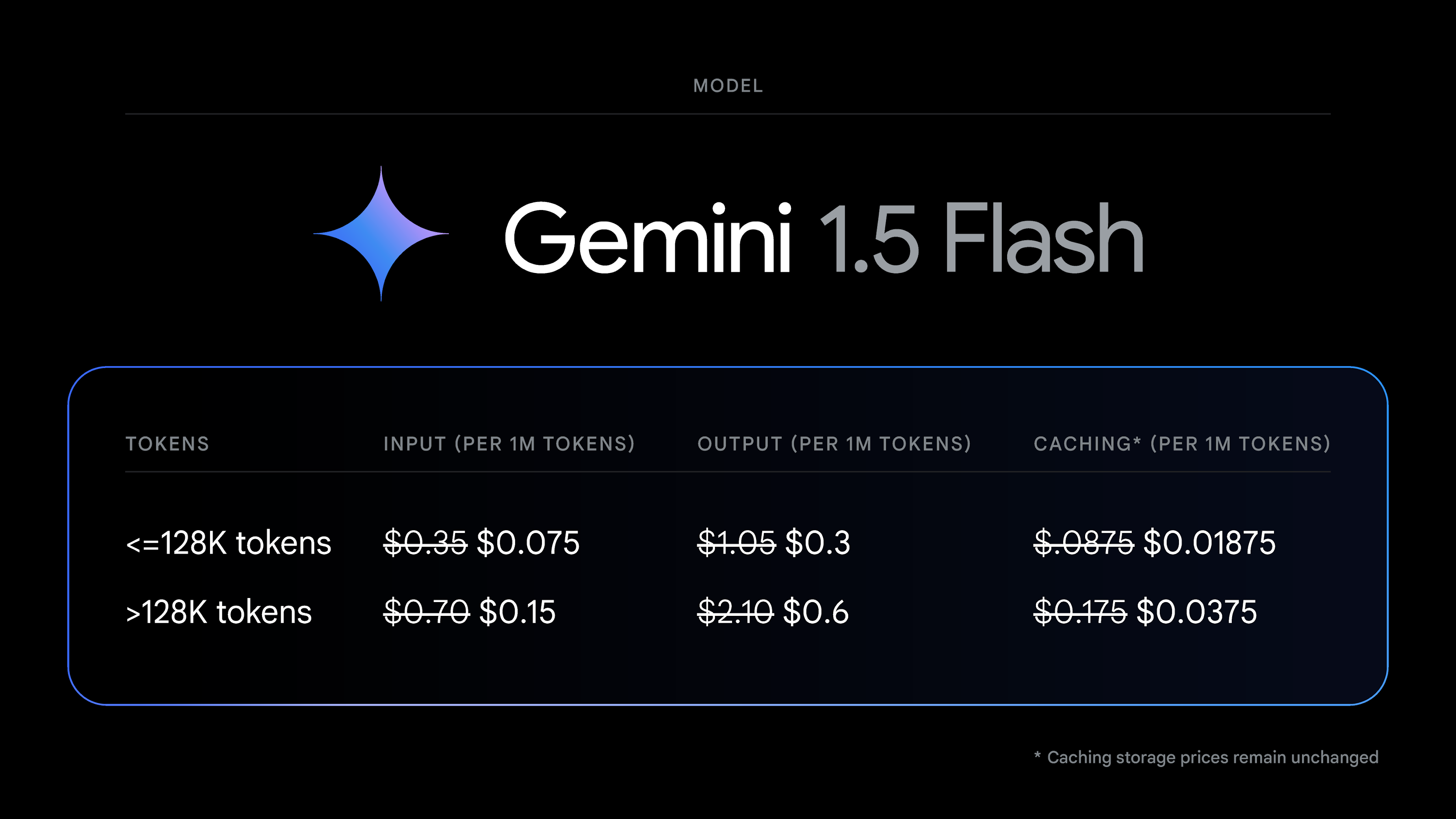 Gemini 1.5 Flash price comparison