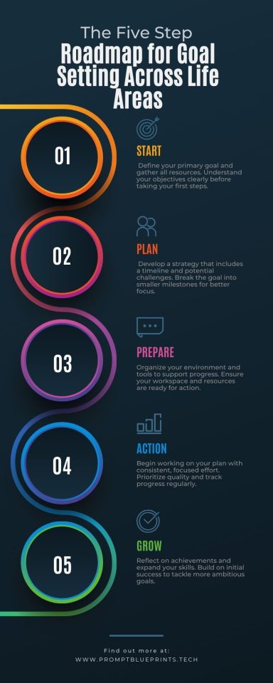 Roadmap for Goal Setting Across Life Areas