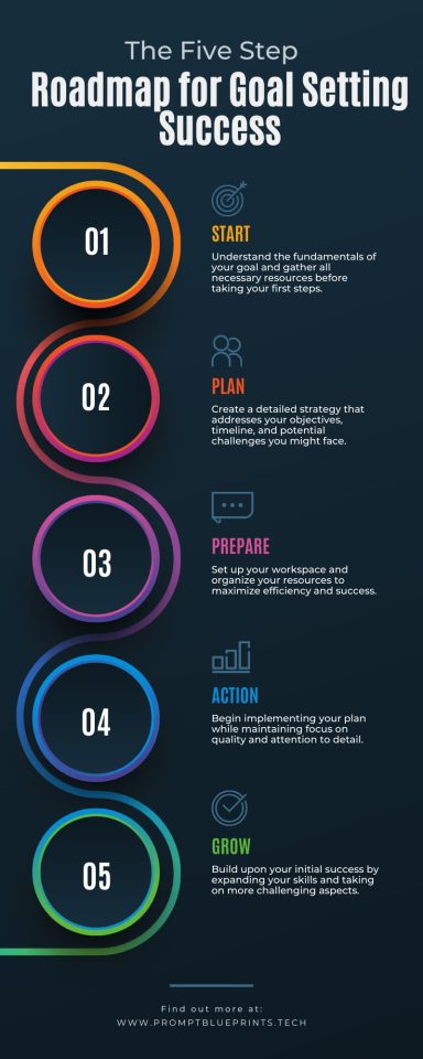 infographic for roadmap to Goal tracking