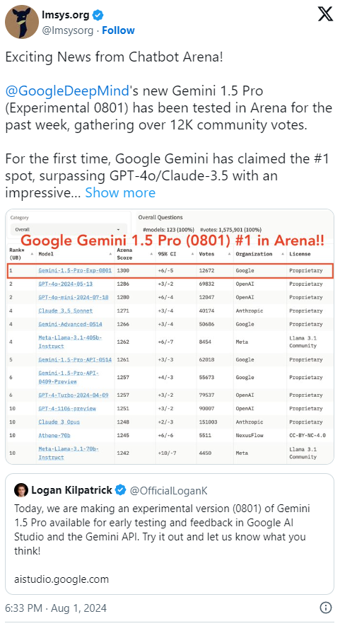 Google Gemini 1.5 Pro X-twitter AI score comparison -screenshot