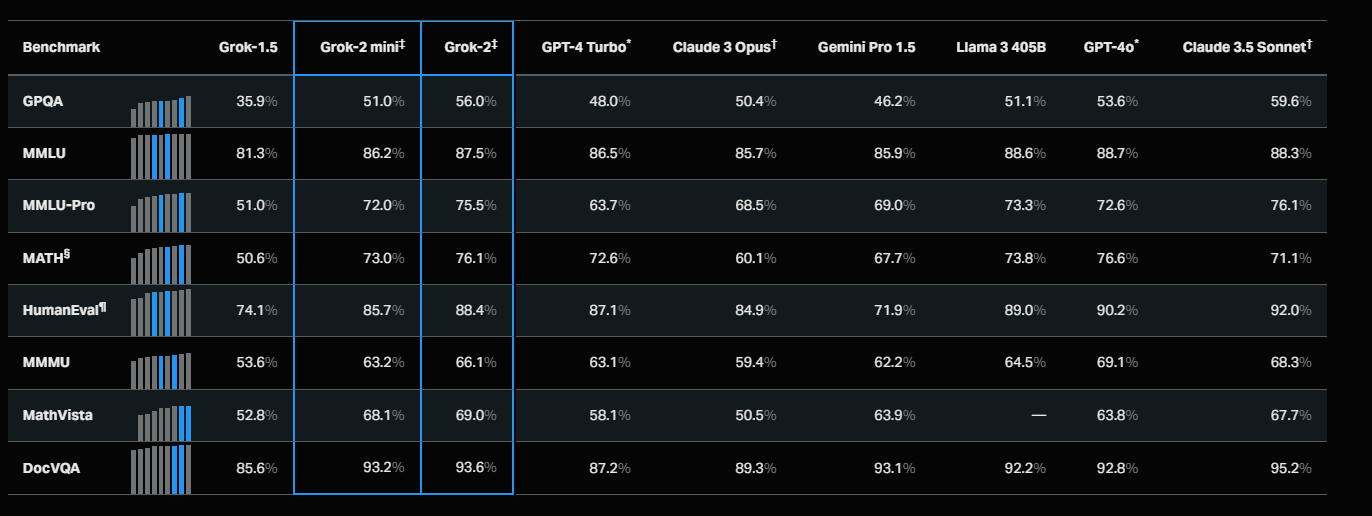 Grok benchmark