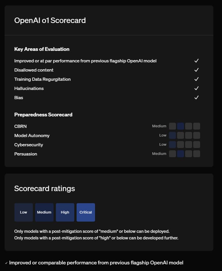 OpenAI o1 System Card: Safety Evaluations for o1-preview and o1-mini Models