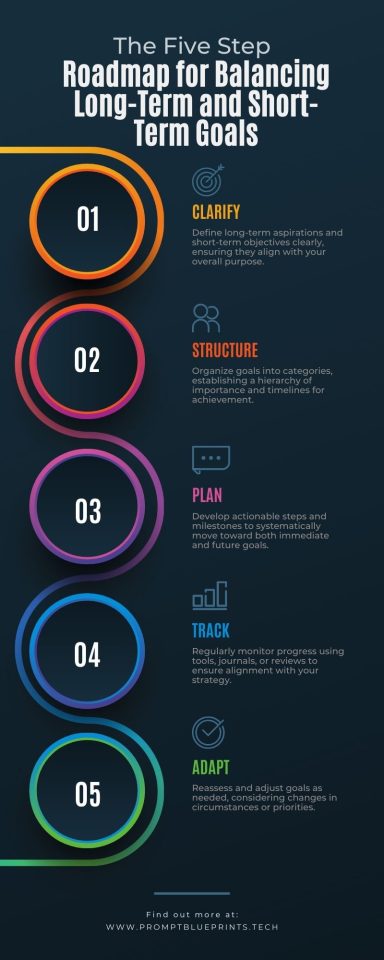 Roadmap for Balancing Long-Term and Short-Term Goals.