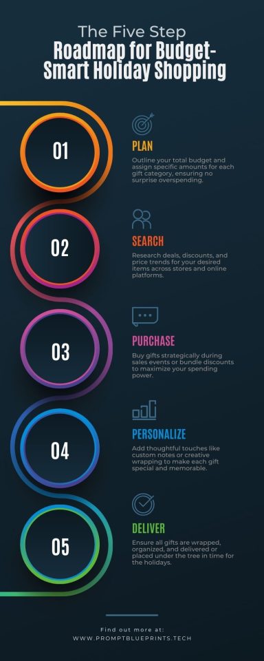 Roadmap for Budget-Smart Holiday Shopping