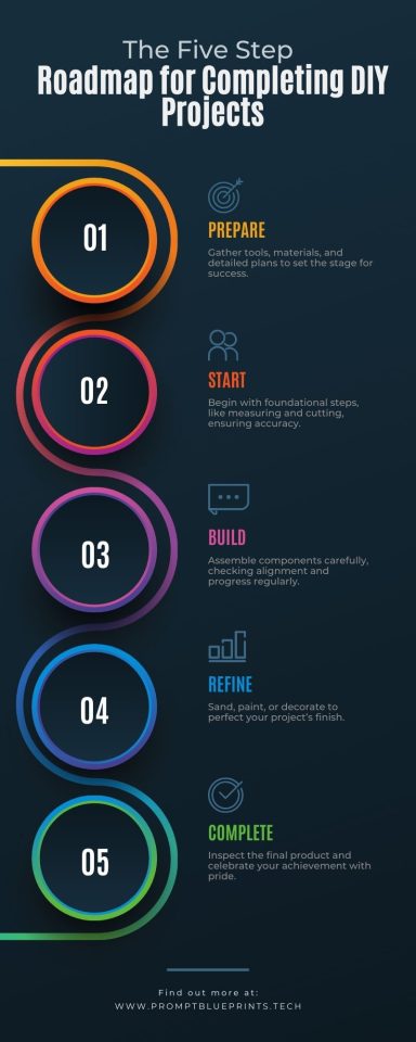 Roadmap for Completing DIY Projects