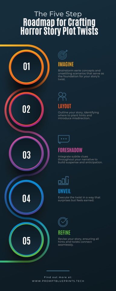 Roadmap for Crafting Horror Story Plot Twists