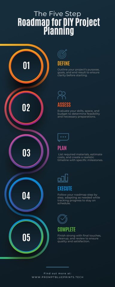 Roadmap for DIY Project Planning