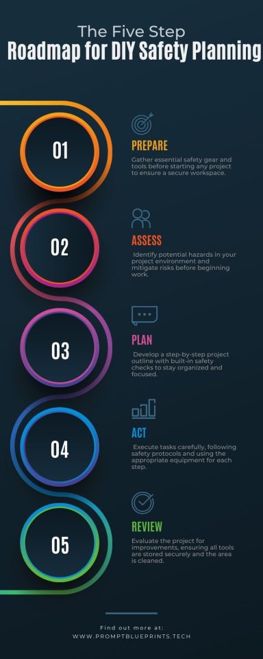 Roadmap for DIY Safety Planning