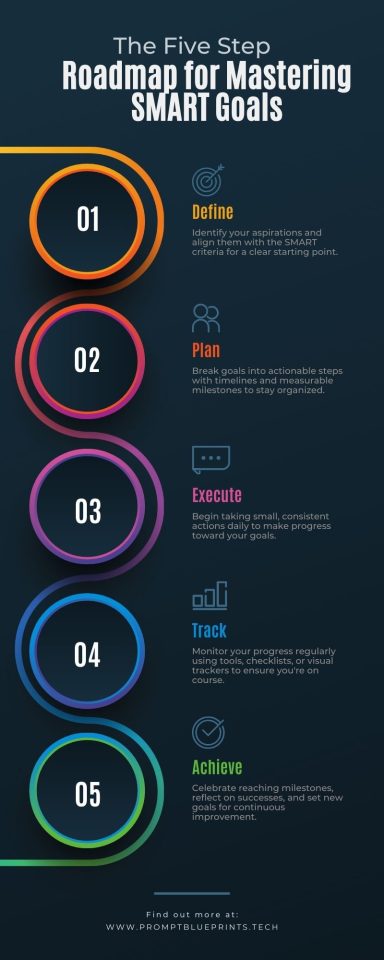 Roadmap for Mastering SMART Goals