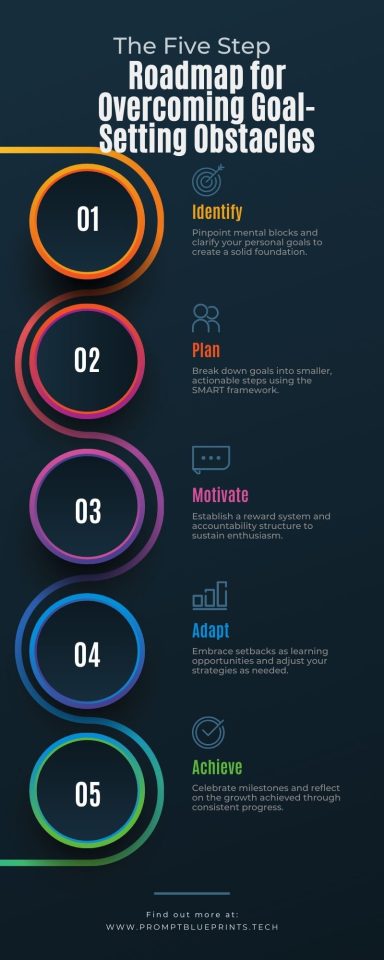 Roadmap for Overcoming Goal-Setting Obstacles