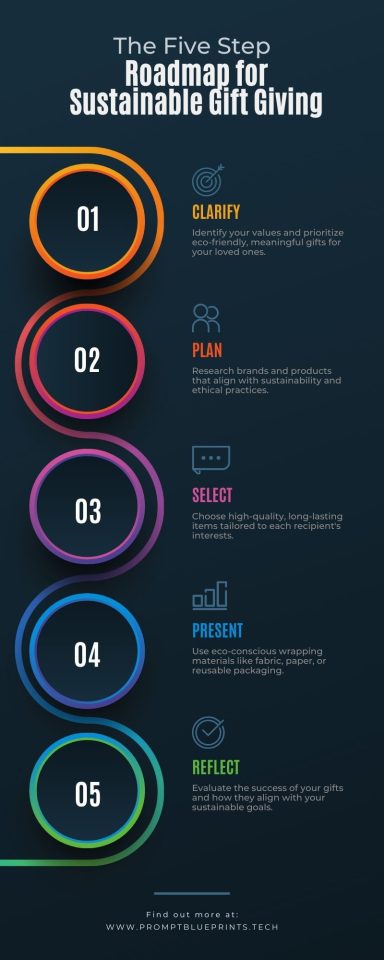 Roadmap for Sustainable Gift Giving