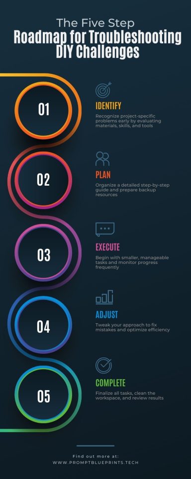 Roadmap for Troubleshooting DIY Challenges