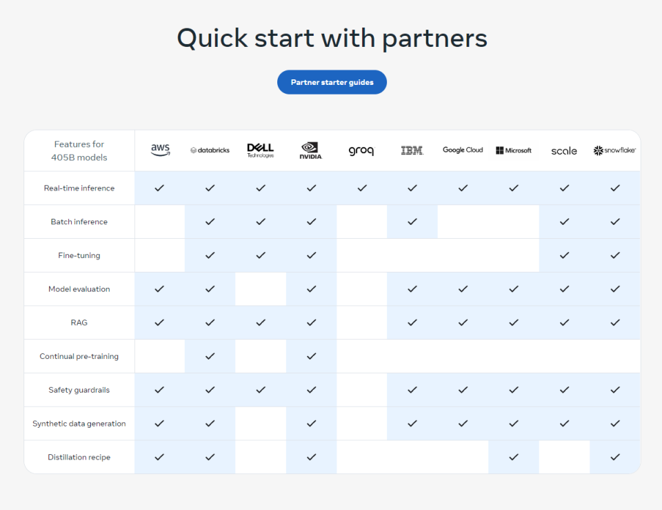 Meta Llama 3.1 How to access A screenshot from meta Llama 3.1 showing all the partners to download from
