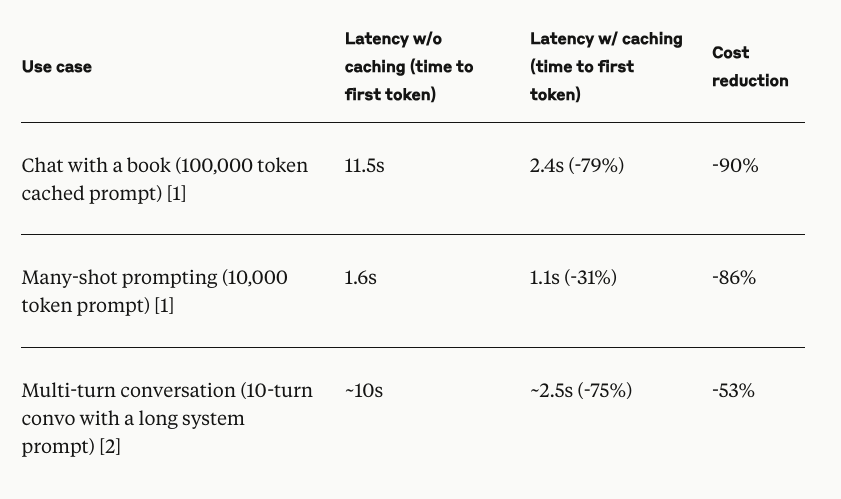 use cases for new prompting