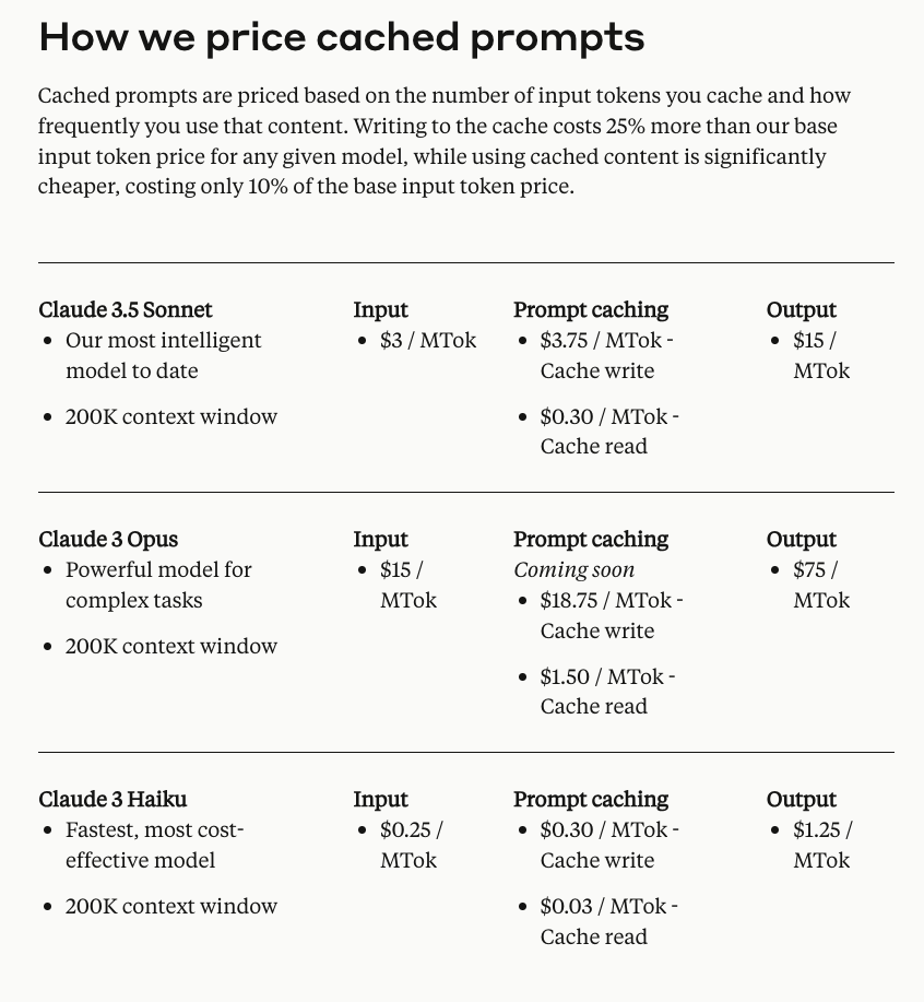 Pricing compared