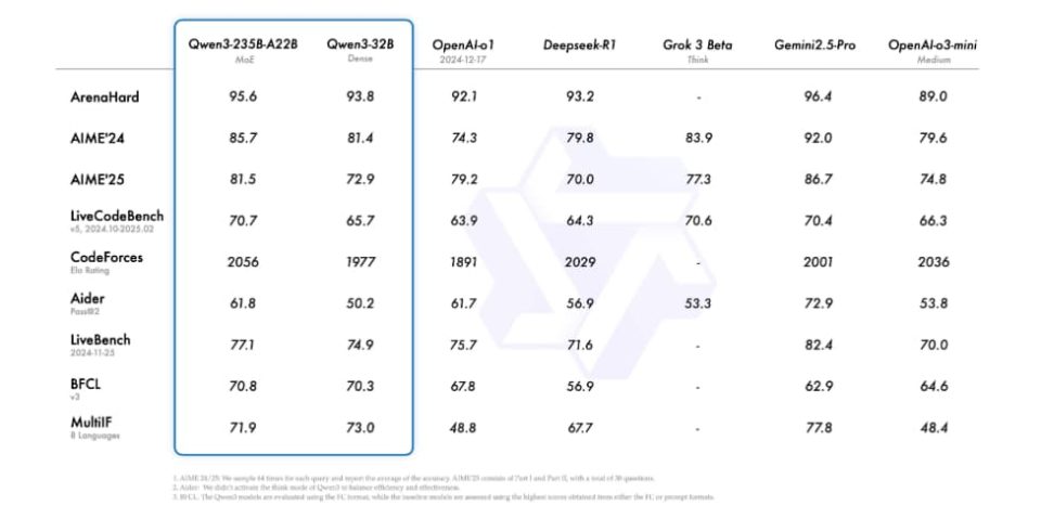 qwen 3 benchmark